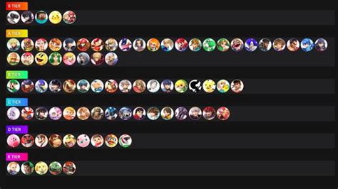 smash bros tier list|smash ultimate tier list 2024.